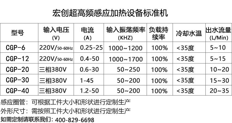 超高頻感應加熱設備6KW(圖2) 超高頻感應加熱設備6KW(圖3)
