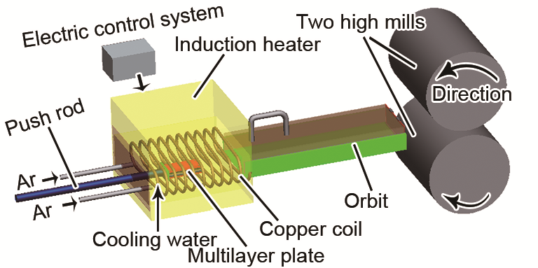 感應加熱相較于其他加熱方式，有什么明顯優勢？(圖1)
